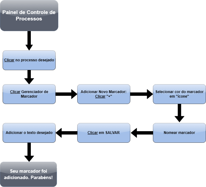 Atribuição de processo